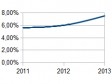 Haiti - Economy : Growth rate estimated at 6% in 2012