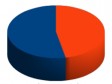 Haïti - Reconstruction : 53,2% des promesses tenues, par la Communauté Internationale (2010-2012)
